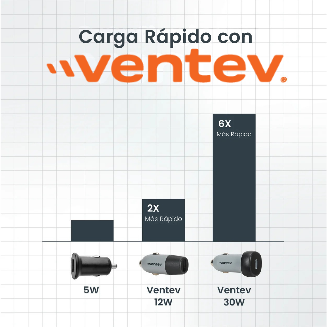 Cargador Universal para Auto 30W ULTRAFAST USB-C